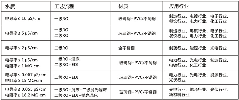 工業用edi去離子水設備，去離子水處理設備