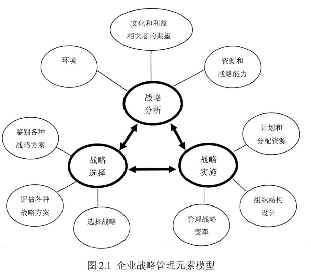 mba���Թ���Փ�ķ��ģ����ڽM�������c�M���Y���Pϵģ�͵�J��˾�M���Y���о�